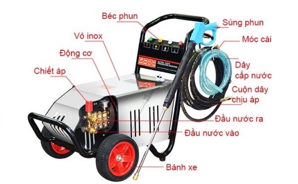 Cấu tạo v&agrave; nguy&ecirc;n l&yacute; hoạt động của m&aacute;y rửa xe